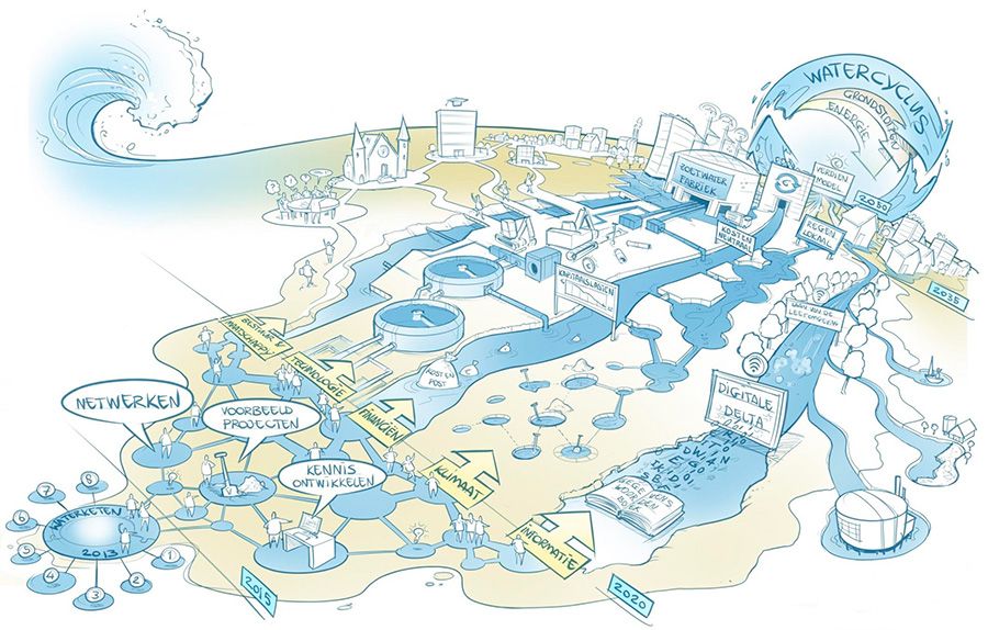 Verbindend Onderhandelen bij het Netwerk Afvalwaterketen Delfland