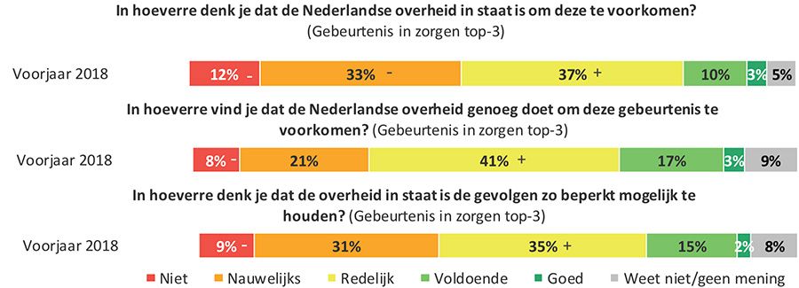 Terrorisme: rol van de overheid