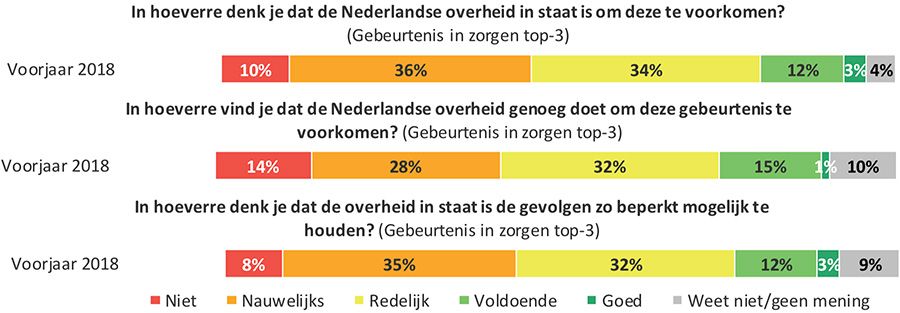 Extremisme: rol van de overheid