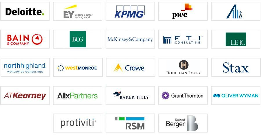 De beste adviesbureaus voor fusies & overnames en due diligence