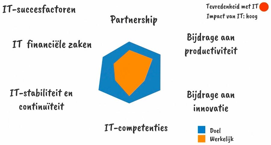 AXI gaat BusinessITScan oplossing aanbieden aan relaties