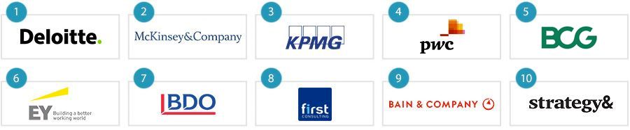 De 10 beste consultancybureaus voor starters en young professionals