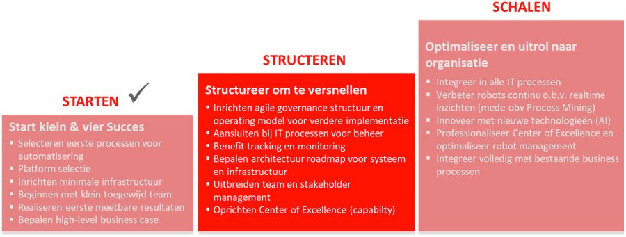Visie van First Consulting op RPA