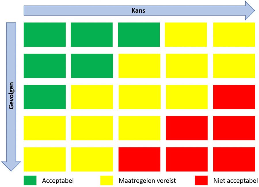 Bedrijfscontinu&iuml;teit vergroten door risicogebaseerd werken