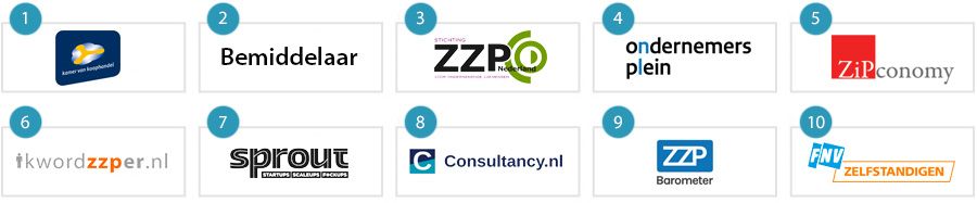 De 10 beste sites voor ondernemerschap