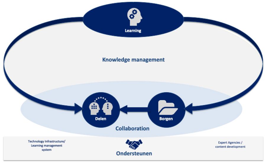 Kennis ontwikkelen en delen: de aanpak van First Consulting