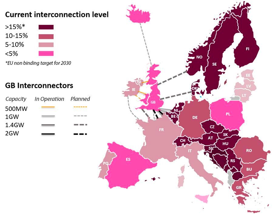 Brexit kan zorgen voor groot waardeverlies in elektriciteitsmarkt Brexit kan zorgen voor groot waardeverlies in elektriciteitsmarkt