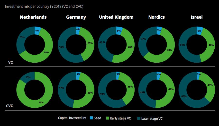 Investeringsmix per land in 2018 (vc en cvc)