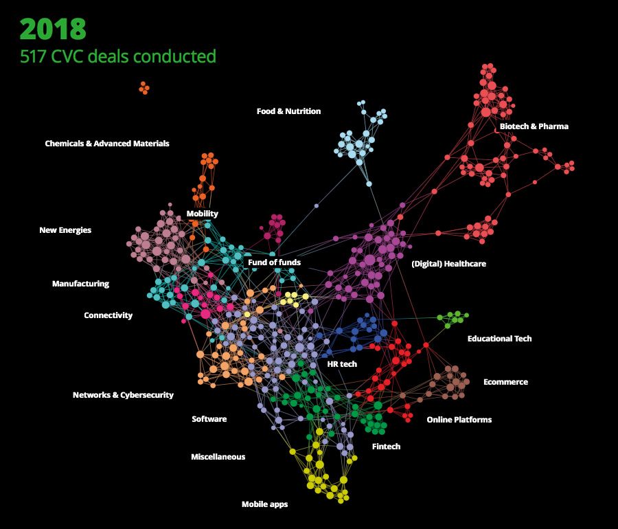 Plotchart cvc-deals 2018