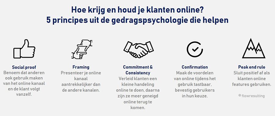Vijf Manieren Om Klanten Naar Het Online Kanaal Te Bewegen -