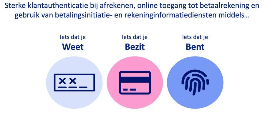 2 factor authenticatie