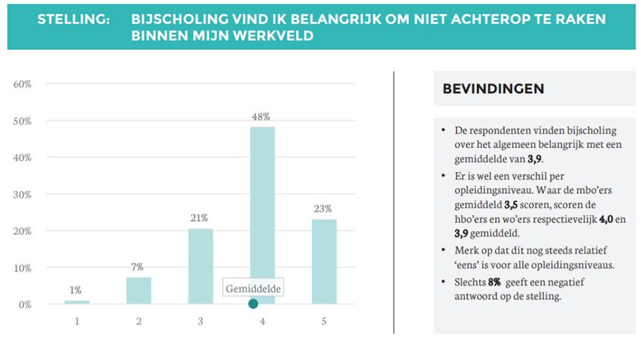 Millennial heeft loopbaan van aan elkaar geplakte carri&egrave;res