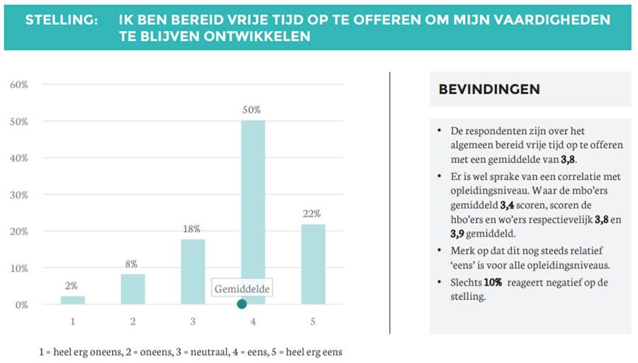 Millennial heeft loopbaan van aan elkaar geplakte carri&egrave;res