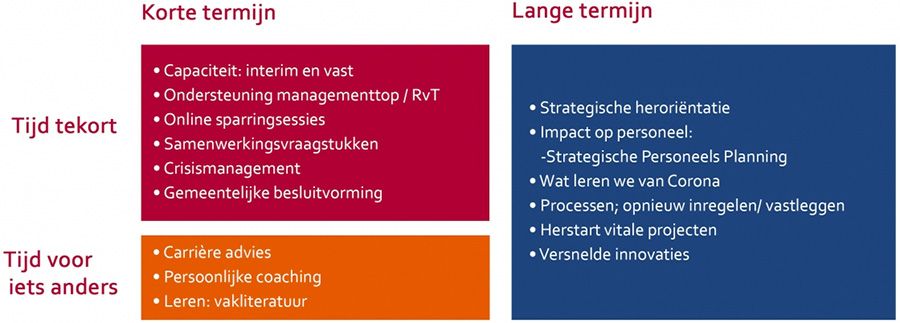 Coronacrisis; adviesdiensten van Rijnconsult Coronacrisis; adviesdiensten van Rijnconsult