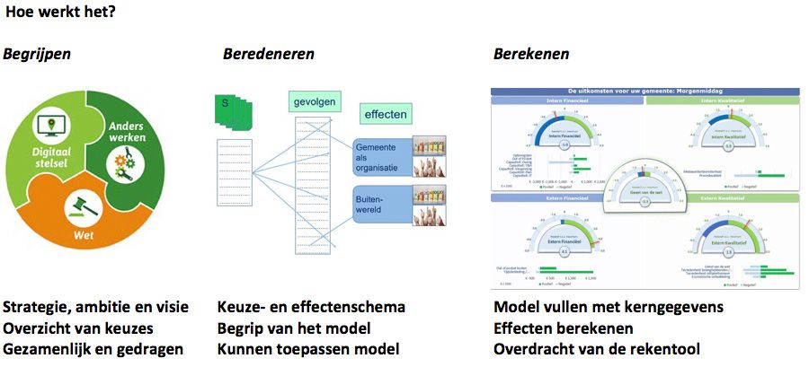 Structureel effectenmodel