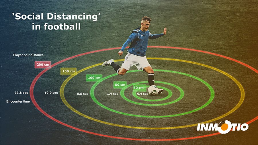 Veilig voetballen in tijden van corona kan wél