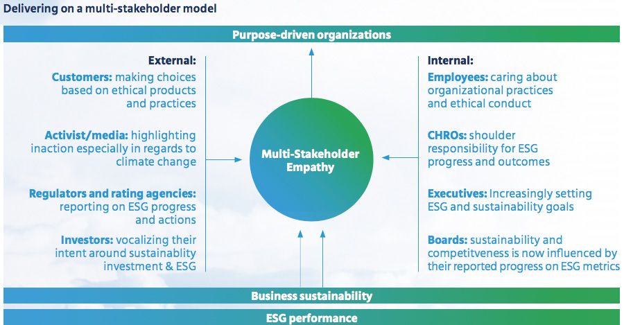 De dynamiek van een multi-stakeholder model 