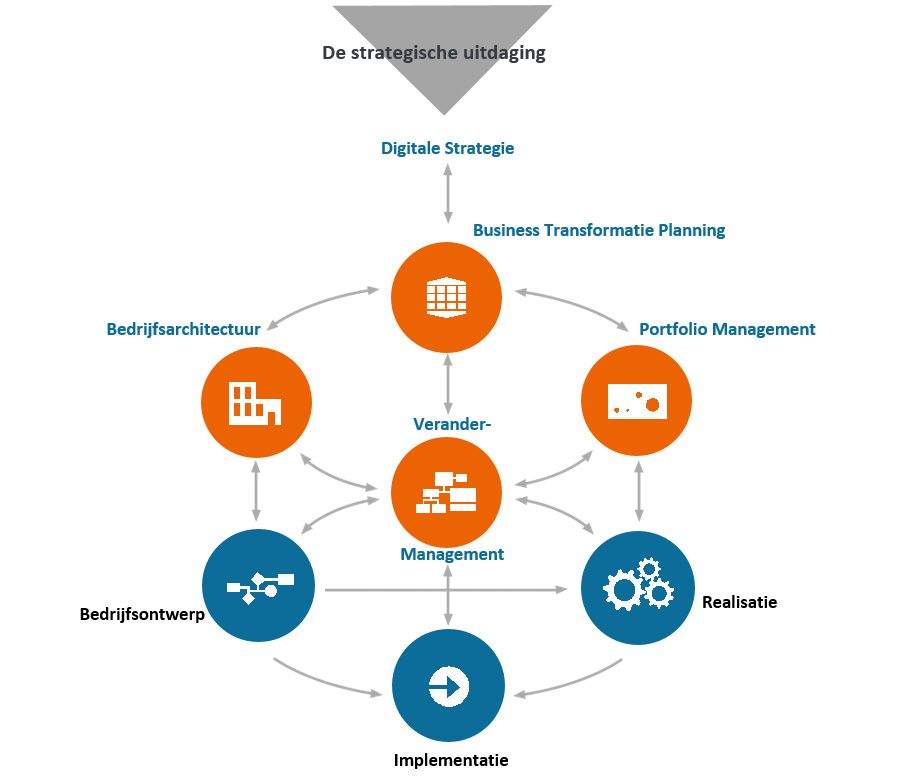 Novius - Business Empowerment Framework