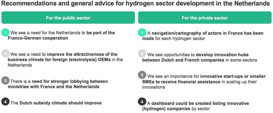 Recommendations and general advice for hydrogen sector development in the Netherlands