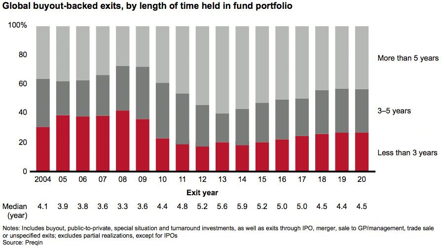 Global buyout deal value
