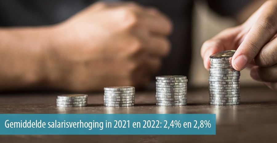 Gemiddelde salarisverhoging in 2021 en 2022: 2,4% en 2,8%