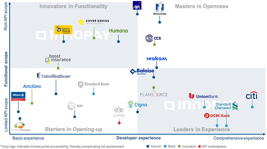 Open Insurance Monitor September 2021