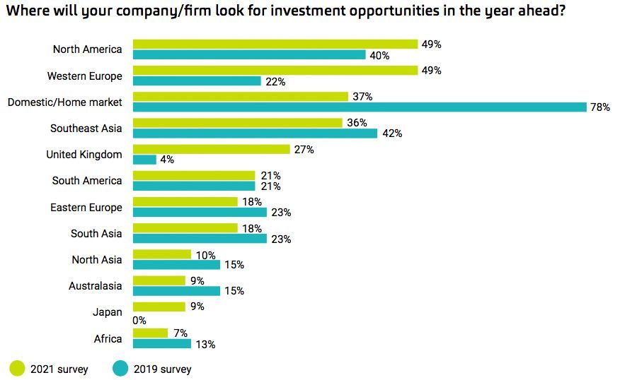 Where will your company/firm look for investment opportunities in the year ahead