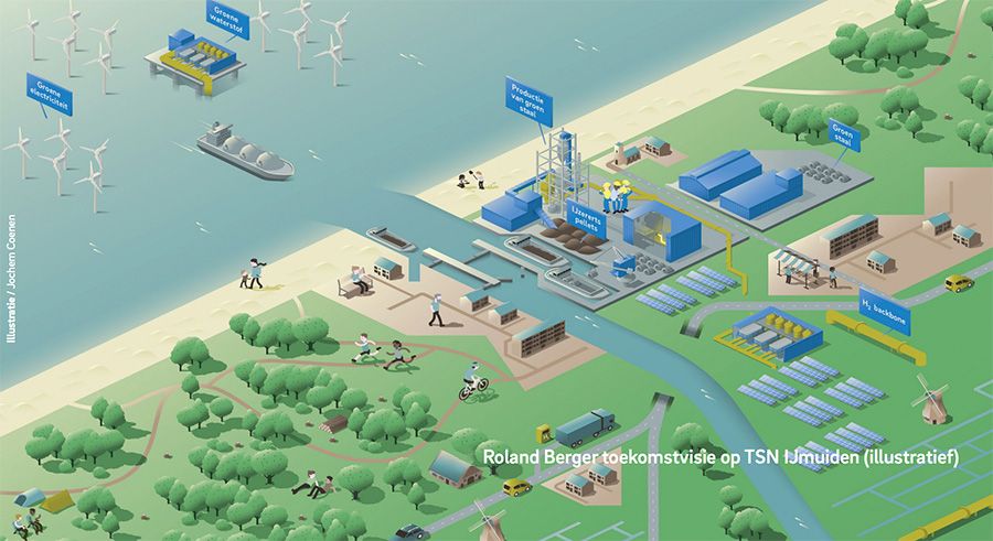Roland Berger toekomstvisie op TSN IJmuiden Roland Berger toekomstvisie op TSN IJmuiden
