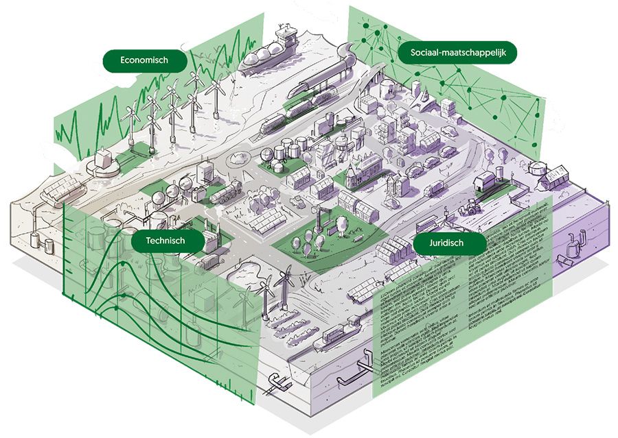 Missie systeemintegratie