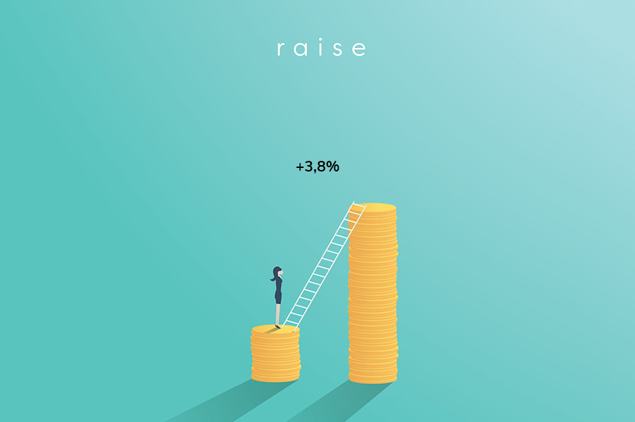 Werkgevers houden rekening met 3,8% salarisverhoging in 2023