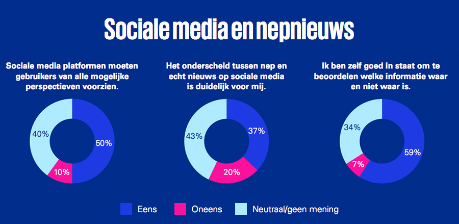 Sociale media en nepnieuws