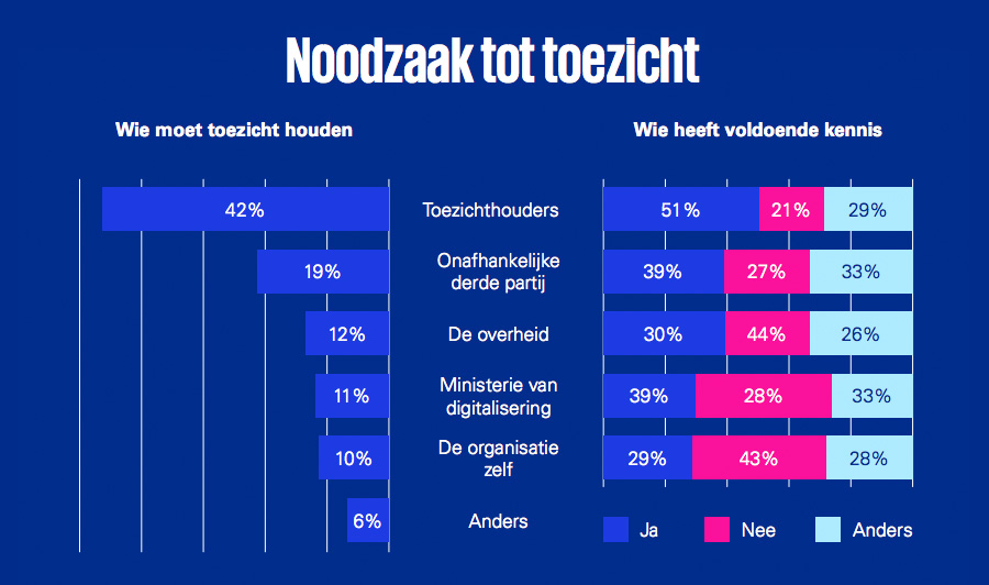 Noodzaak tot toezicht