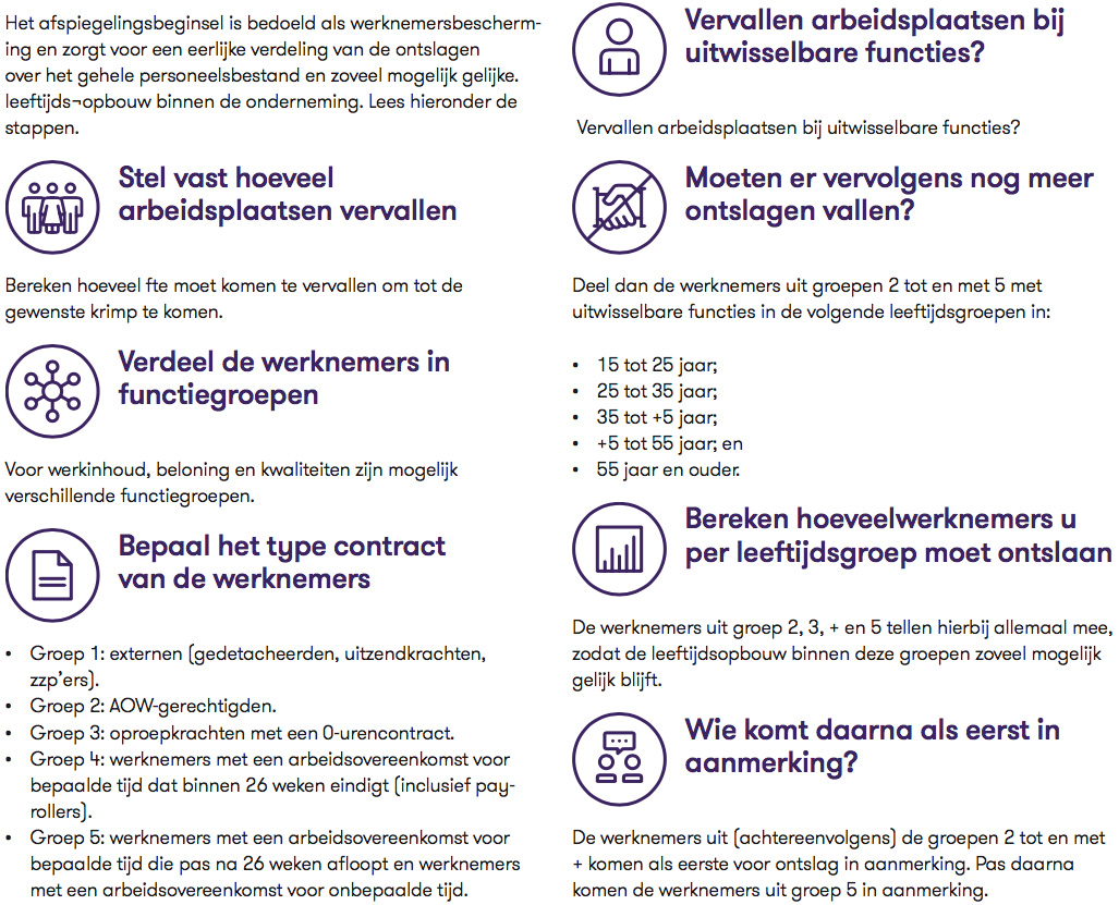 Afspiegelingsbeginsel bij bedrijfseconomisch ontslag