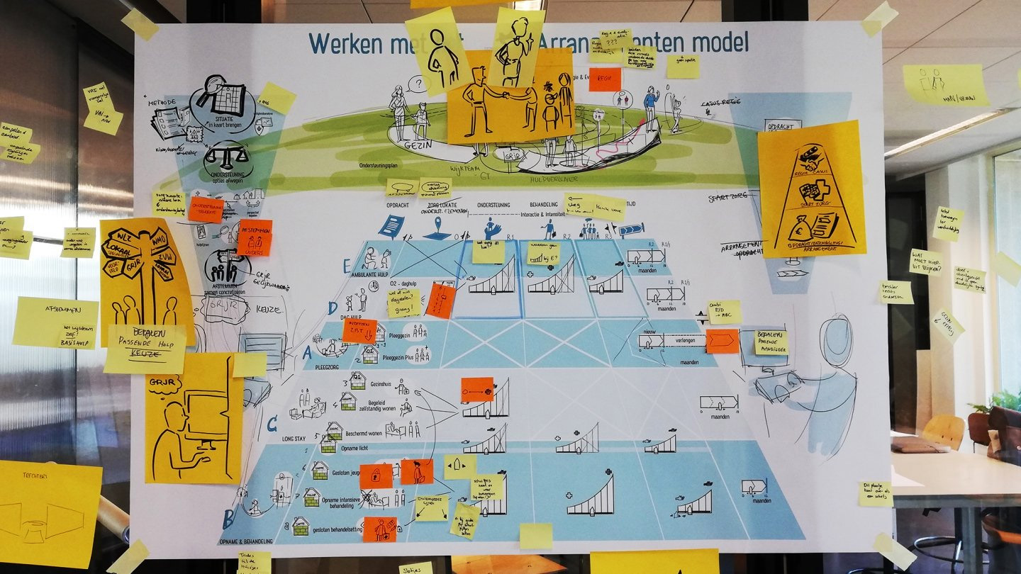 Case foto post-it arrangementenmodel