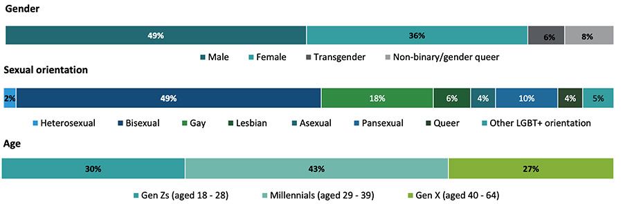 Met welke respondenten spraken de onderzoekers?
