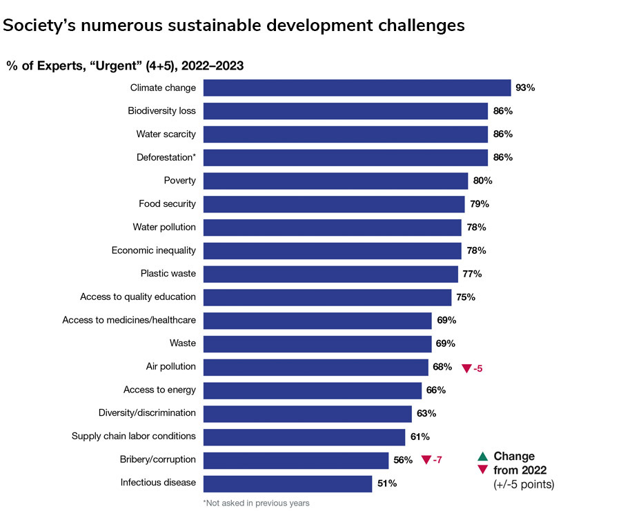 Duurzaamheid najagen vraagt om meer dan naleving wet- en regelgeving