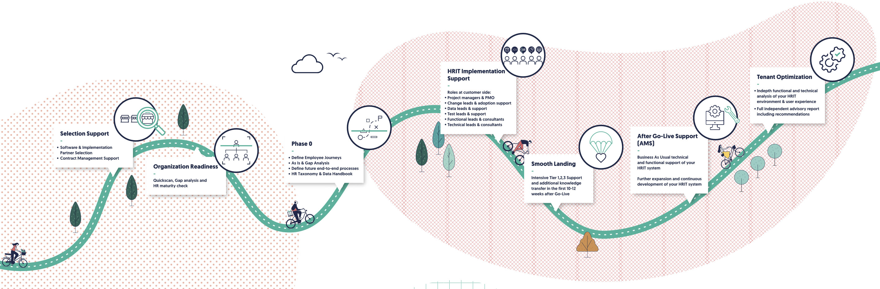 Dienstverlening van SuccessDay
