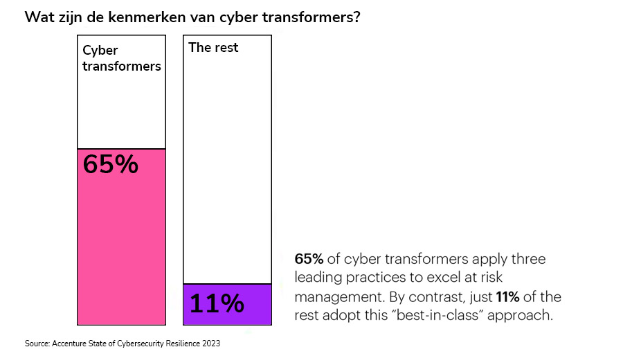 Cyberveiligheid afstemmen op bedrijfsdoelen levert veel voordeel op
