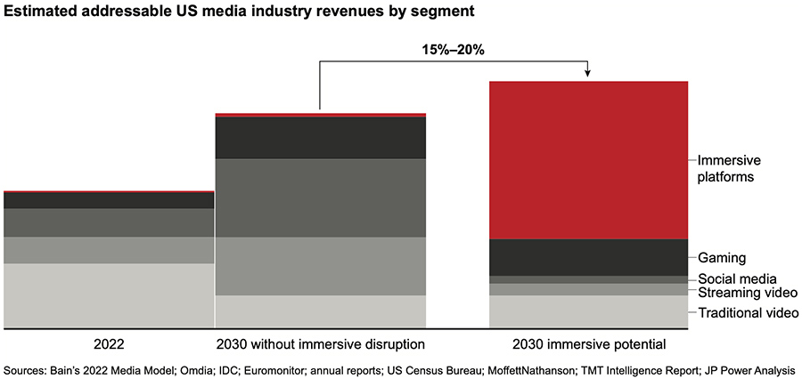 Welke impact kan immersive content gaan hebben?