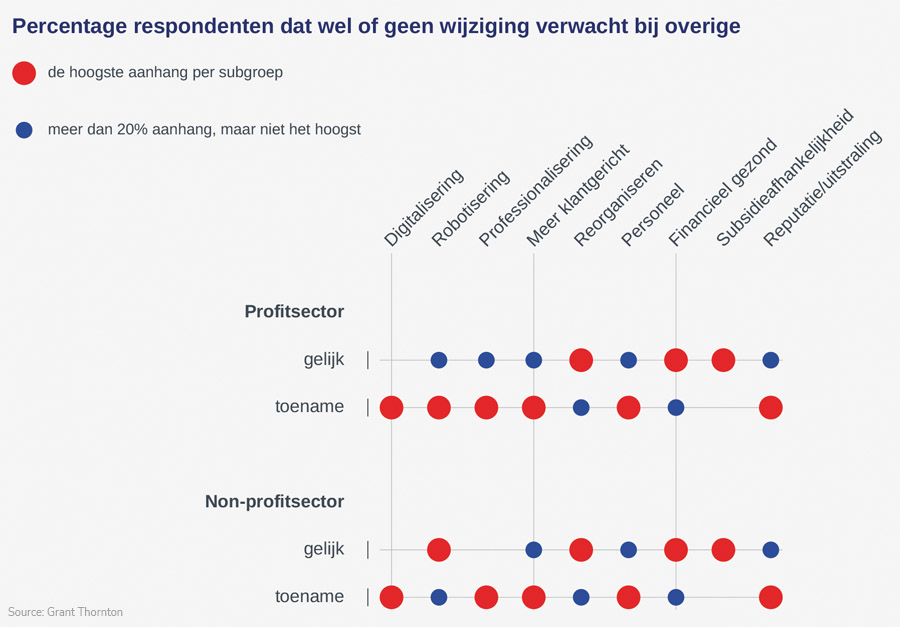 Commissarissen ondanks uitdagingen optimistisch over toekomst