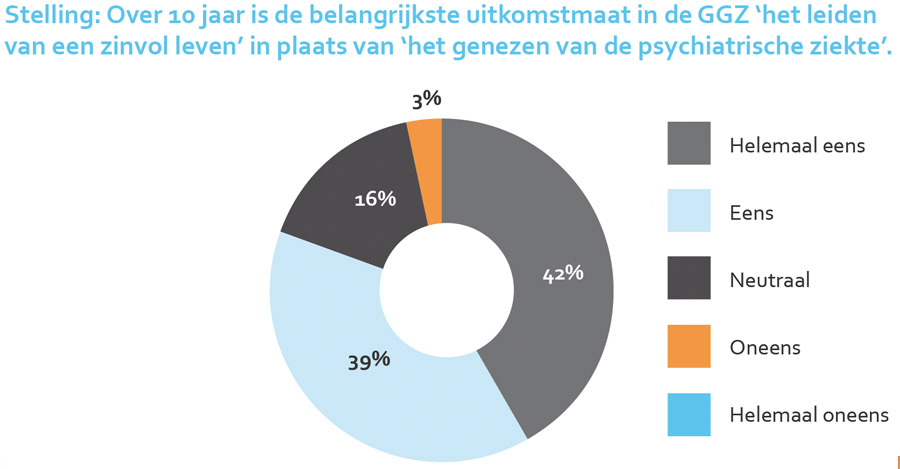 Vijf centrale thema’s voor de ggz van de toekomst