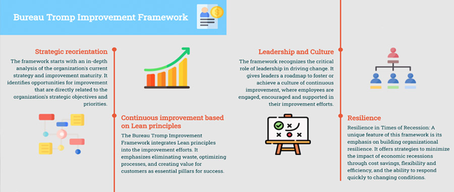 Het Improvement Framework: Een reis naar operationele uitmuntendheid