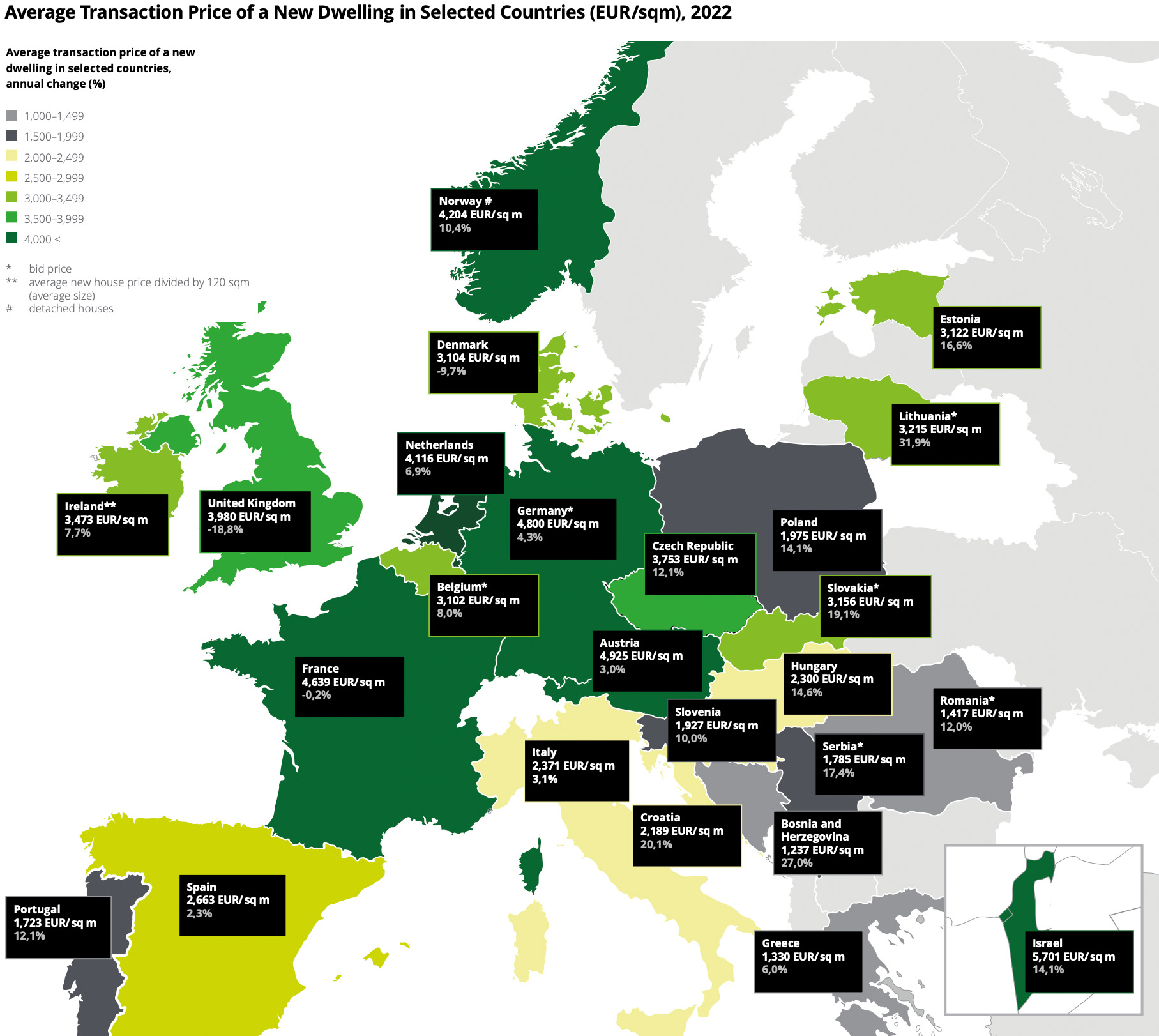 Gemiddelde prijs van een nieuwbouwwoning per vierkante meter naar land Gemiddelde prijs van een nieuwbouwwoning per vierkante meter naar land