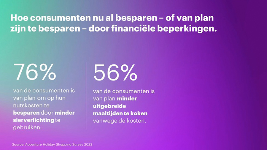 Consumenten passen koopgedrag tijdens feestdagen aan door economie