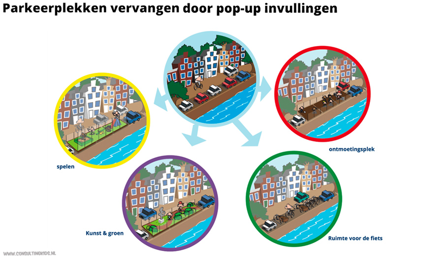 Parkeerplekken vervangen door pop-up invullingen