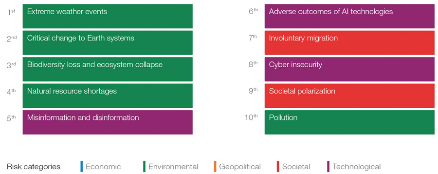 AI-desinformatie op korte termijn grootste bedreiging voor wereldstabiliteit AI-desinformatie op korte termijn grootste bedreiging voor wereldstabiliteit