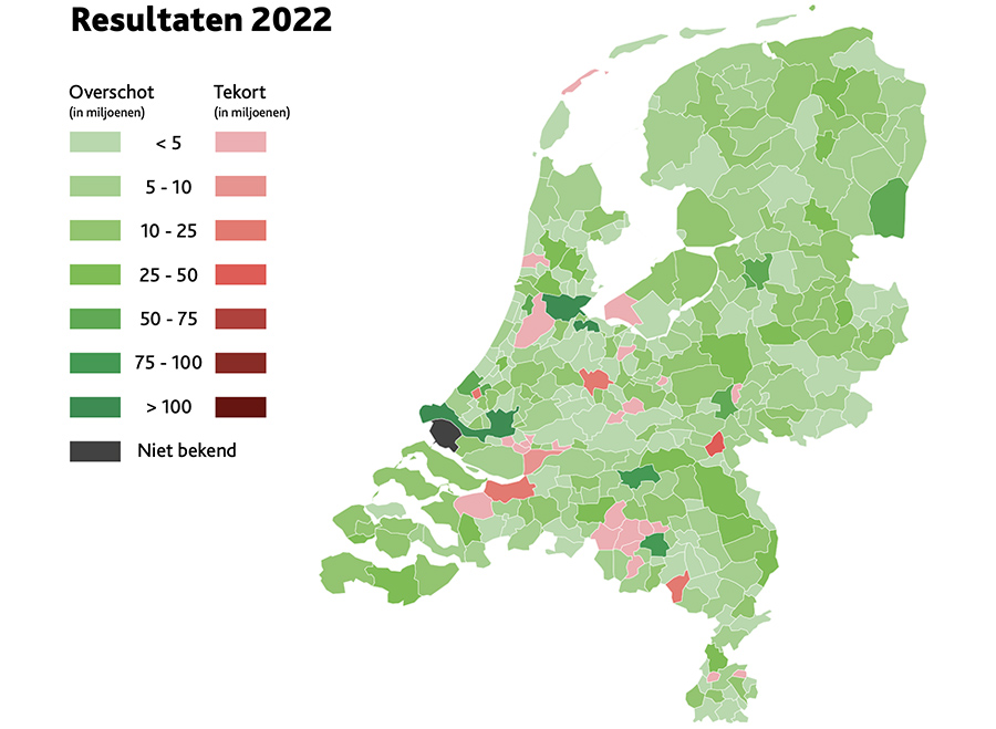 Financiële resultaten Nederlandse gemeenten (2022)