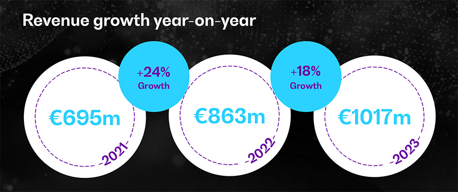 Revenue growth year-on-year
