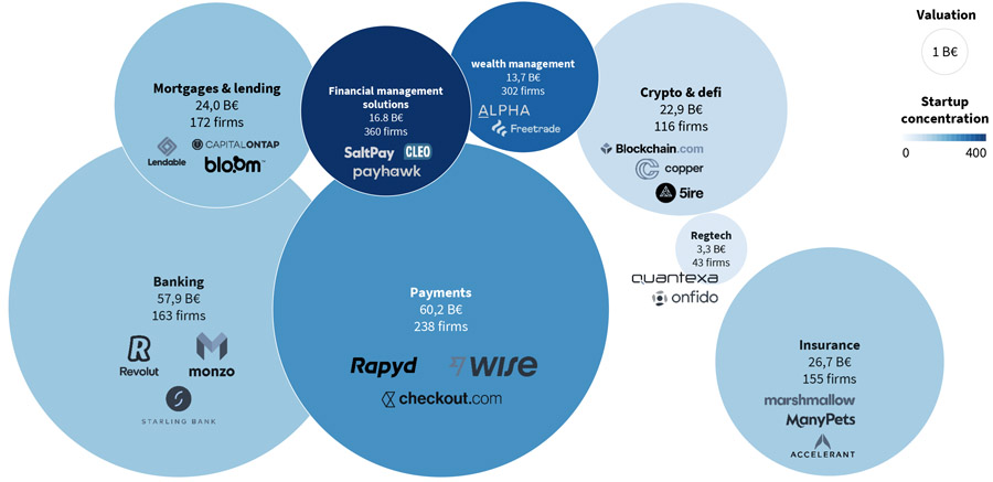 Britse fintechsector biedt kansen voor Nederlandse ondernemers Britse fintechsector biedt kansen voor Nederlandse ondernemers