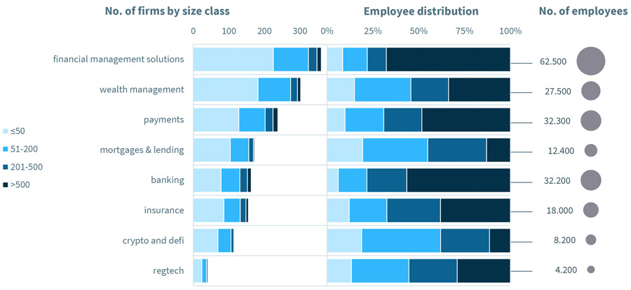Britse fintechsector biedt kansen voor Nederlandse ondernemers Britse fintechsector biedt kansen voor Nederlandse ondernemers